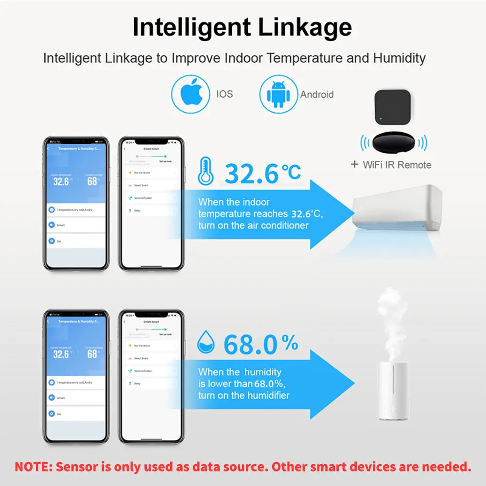 Tuya Zigbee WiFi Temperature And Humidity Sensor