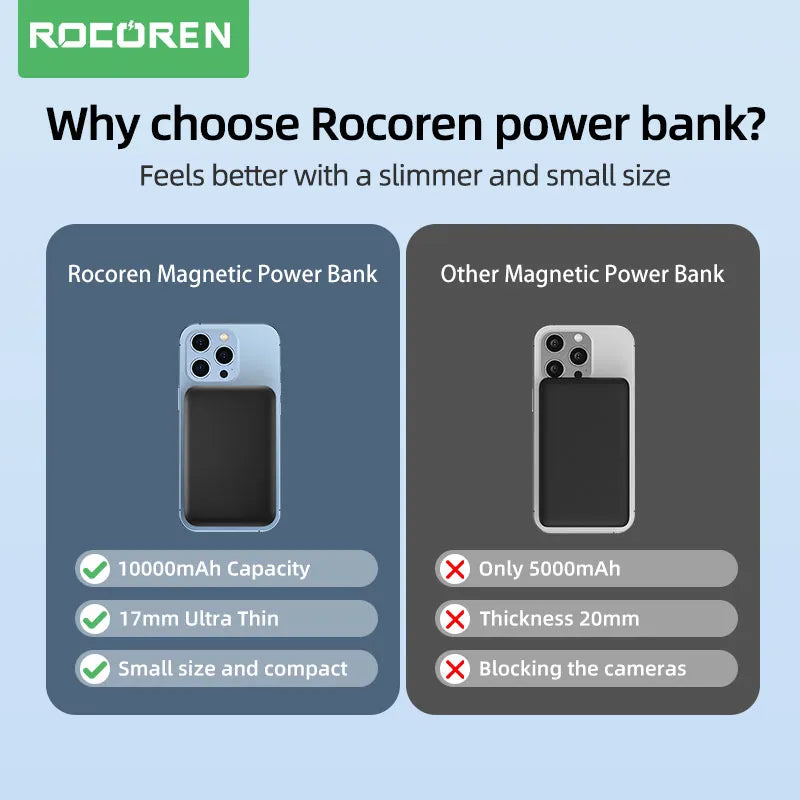 Rocoren 10000mAh Magnetic Power Bank Wireless Charger 20W 5000mAh Mini Powerbank For iPhone 14 13 Pro Portable External Battery - Best Electrical Accessories