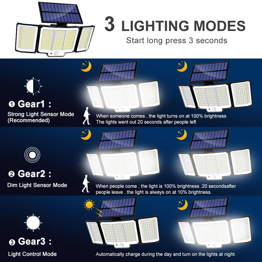 Solar Outdoor Light – Super Bright LED with Motion Sensor &amp; Waterproof 3 Modes