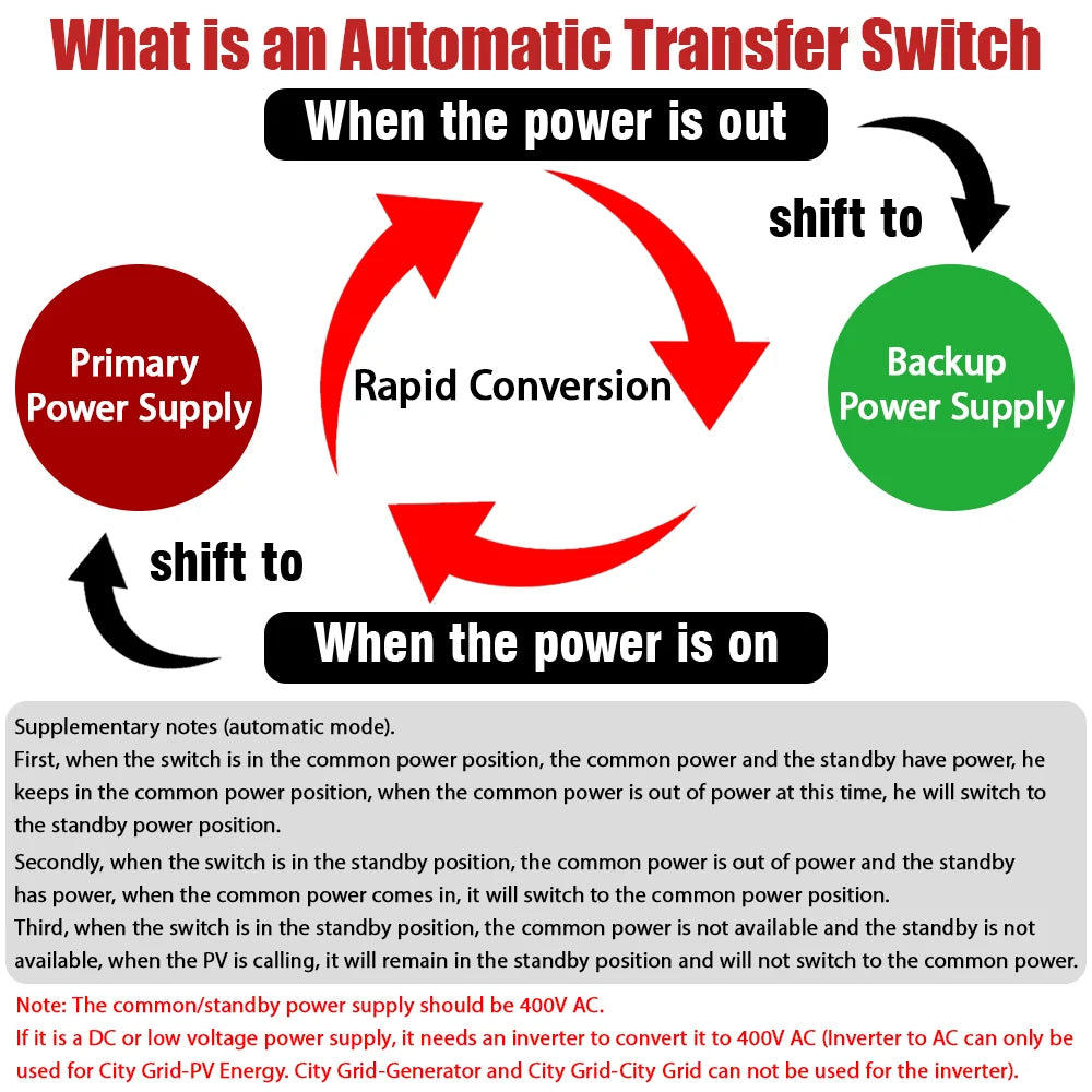 4P 125A AC 400V Din Rail ATS PV Inverter Dual Power Automatic Transfer Switch Electrical Selector Switches Uninterrupted Power