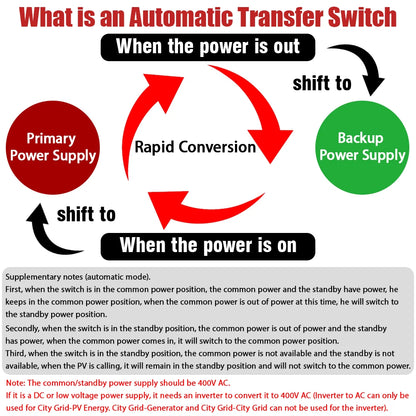 4P 125A AC 400V Din Rail ATS PV Inverter Dual Power Automatic Transfer Switch Electrical Selector Switches Uninterrupted Power