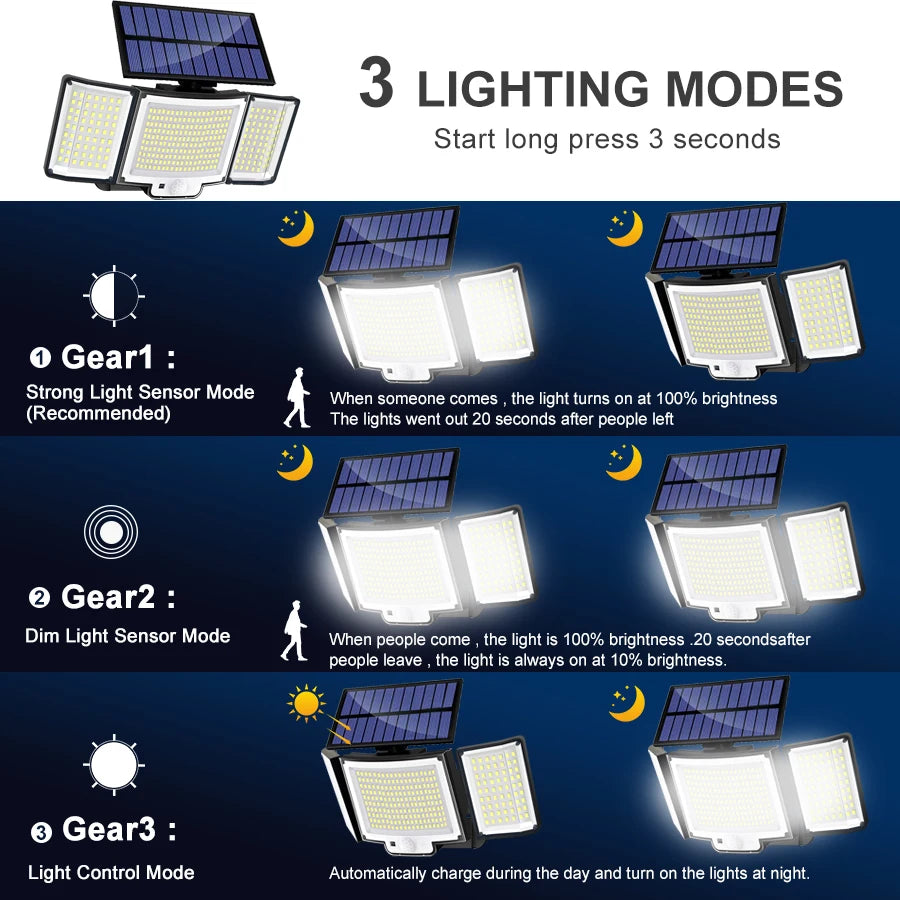 Solar Outdoor Light – Super Bright LED with Motion Sensor &amp; Waterproof 3 Modes