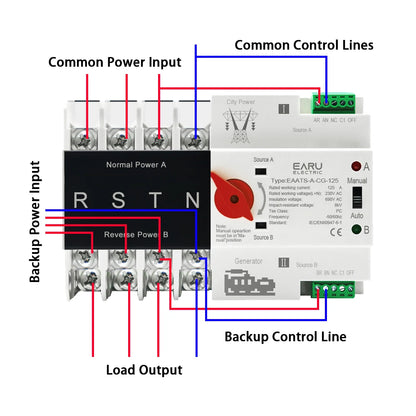 4P 125A AC 400V Din Rail ATS PV Inverter Dual Power Automatic Transfer Switch Electrical Selector Switches Uninterrupted Power