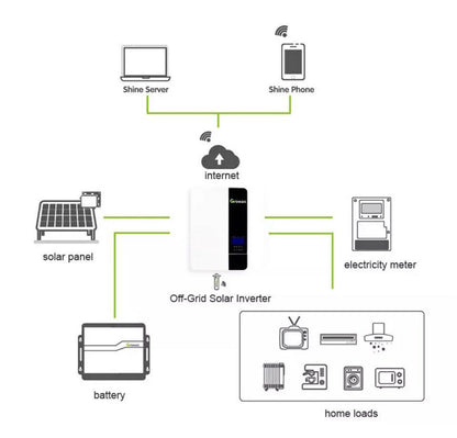 Off Grid SPF5000ES 48V - Best Electrical Accessories