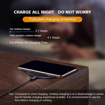 Ninja Dragon W9 30W Wireless Charging Pad - Best Electrical Accessories